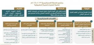 كلية العلوم الطبية التطبيقية تطلق خطتها الاستراتيجية 2023-2028